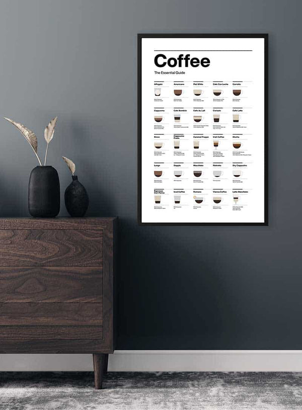 Kaffe Guide Køkkenposter