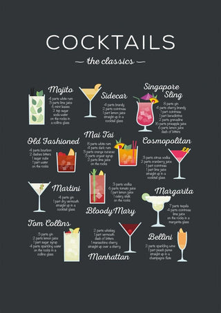 A poster featuring illustrations and recipes for classic cocktails on a dark background.
